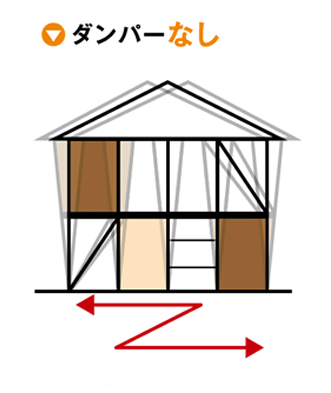 ダンパーなし